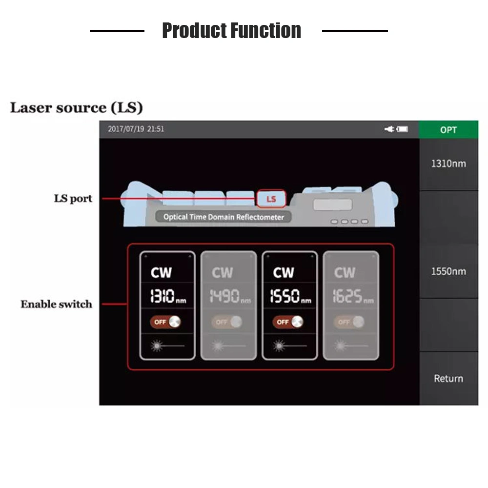 Quickly Shipment Multifunction Sm OTDR 1310/1550 35/33dB Built of Sunet 5600