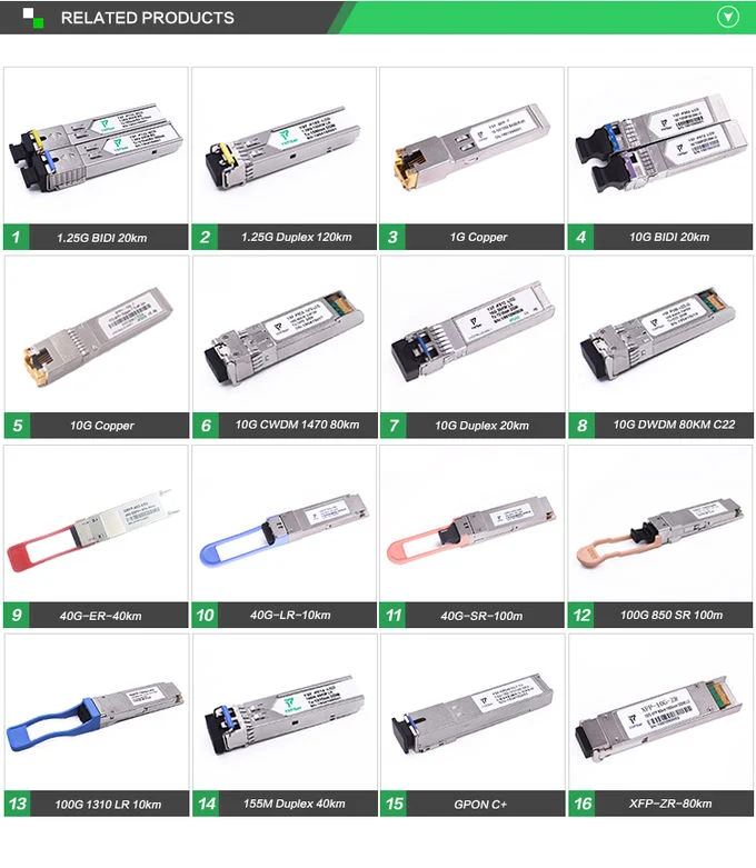 SFP-10g-Cu1m SFP+ to SFP+ 10g 1m Dac Direct Attach Cable Twinax Cat5 Dac Copper Cable OEM Manufacturer